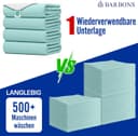 Thumbnail 3 de Barbons Inkontinenzunterlage 75×90 cm Wasserschutz 🛏️