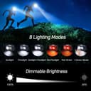 Thumbnail 4 de Blukar LED Stirnlampe 2000 Lumen, wiederaufladbar 🔦