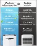 Thumbnail 5 de Pro Breeze Luftentfeuchter 20L in 24h 📦