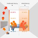 Thumbnail 5 de Deckenheizung Infrarot 660 W mit Thermostat ⌚📺