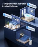 Thumbnail 3 de Elektrischer Luftentfeuchter 20 L/Tag mit Timer 🏠