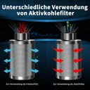 Thumbnail 3 de Hon&Guan Abluftset 100mm Rohrventilator mit Aktivkohlefilter 🌀