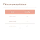 Thumbnail 4 de MERA Pure Sensitive Goody Snack Hundeleckerli 600 g 🐶