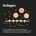 Thumbnail 4 de natural elements Hyaluronsäure Kollagen Komplex 180 Kapseln 💊