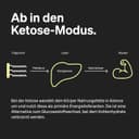 Thumbnail 3 de natural elements MCT‑Öl C8 500 ml – MCT‑Öl 🧴