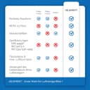 Thumbnail 5 de Philips AC2882/AC2887 Filter-Set 2er (HEPA+Aktivkohle) 🧴