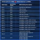 Thumbnail 4 de PORTTA HDMI Matrix 4x2 4K60Hz – HDMI-Switch 🎧