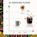 Thumbnail 8 de PROFISTA Probierbox mit 7 Drip-Coffee-Beuteln ☕