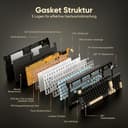 Thumbnail 4 de RedThunder K95 mechanische Gaming‑Tastatur 96‑Tasten ⌨️