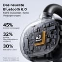 Thumbnail 4 de UGREEN ClipBuds Open‑Ear Kopfhörer 30 Std. Akku 🎧