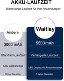 Thumbnail 6 de Waitley 5500mAh Ersatzakku für Makita 18V Akku 🔋