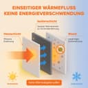 Thumbnail 2 de Xnature XN-IC60 Basismodul Infrarotheizung gegen Schimmel 🌡️