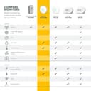 Thumbnail 6 de Airthings 2950 Wave Radon - Surveillance intelligente du radon 📊