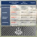 Thumbnail 4 de Donfri Bonnet Homme Laine mérinos très chaud 🎩