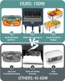 Thumbnail 4 de Eocolz boîte à déjeuner électrique 80-100 W ⚡