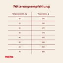 Thumbnail 3 de Mera Essential Beef, aliment sec pour chiens adultes actifs 🐶