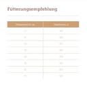 Thumbnail 4 de MERA Pure Sensitive Dinde & Riz, croquettes pour chiens sensibles, 4 kg ⚙️