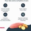 Thumbnail 2 de MERA Pure Sensitive Fresh Meat Dinde 4 kg — croquettes sans céréales pour chien 🐶