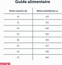 Thumbnail 4 de MERA Pure Sensitive Fresh Meat Dinde 4 kg — croquettes sans céréales pour chien 🐶