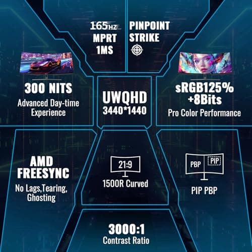 Minifire écran gaming 34 pouces 2K ⚙️