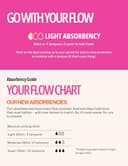 Thumbnail 4 de Modibodi Culotte Femme Flux Léger 10ml 📷