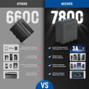 Thumbnail 2 de NEEWER NP-F970 7800mAh Batterie Rechargeable ⌚