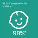 Thumbnail 2 de Philips Avent SCF085/66 Sucette pour 6–18 mois, lot 4 👶