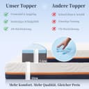 Thumbnail 1 de Solviente Surmatelas Mémoire de Forme 140x190 cm 10 cm 🛏️