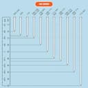 Thumbnail 4 de Tacwise 0394 clous de finition 15 mm ⚙️