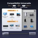 Thumbnail 6 de UGREEN Adaptateur DisplayPort vers HDMI 8K ⚡