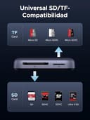 Thumbnail 1 de UGREEN Lecteur SD 4.0 UHS II ⚙️