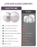 Thumbnail 6 de comfyer 2x Tiralatte elettrico indossabile 9 livelli e 3 modalità 🍼