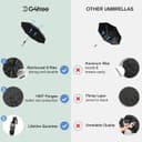 Thumbnail 4 de G4Free Ombrello pieghevole antivento 106 cm 📦