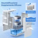 Thumbnail 3 de Heelay 2000ML Deumidificatore elettrico 1,3 L/giorno per bagno e cantina 🧺