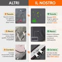 Thumbnail 2 de Lifewit 6 contenitori 75 L per coperte e vestiti 🧺