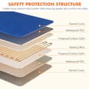 Thumbnail 2 de Pecute Tappetino Riscaldante per Cani e Gatti 70×40 cm 🐶