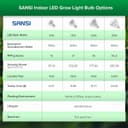 Thumbnail 6 de SANSI 36W Lampadina LED per piante indoor E27 🌱