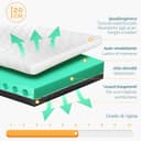 Thumbnail 2 de TANHK Materasso Memory ortopedico 160 x 200 📦