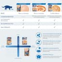 Thumbnail 3 de CHURU Cat Chicken Stew ATUN 12x40 g 🐱