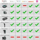 Thumbnail 2 de GARDENA Control de Riego Smart para 6 Válvulas 📱