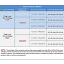 Thumbnail 4 de GEYA 4P 63A Interruptor de Transferencia Solar Automático ☀️