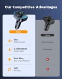 Thumbnail 7 de Glangeh Transmisor FM Bluetooth 5.3 🚗 2 en 1 Manos Libres