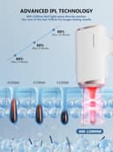 Thumbnail 2 de 21J IPL Laser Hair Removal Device for Women and Men 600nm 3 Functions & 9 Levels ⌚