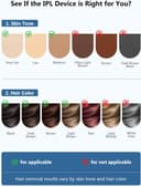 Thumbnail 6 de 21J IPL Laser Hair Removal Device for Women and Men 600nm 3 Functions & 9 Levels ⌚