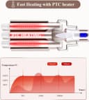 Thumbnail 5 de CkeyiN 3-Barrel 22mm Hair Waver with LCD 🎀