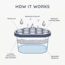 Thumbnail 5 de CUQOO Disposable Dehumidifier 500ml Pack of 10 🏠