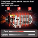 Thumbnail 5 de Diesel Air Heater 5 kW 12V with Remote control 🚐