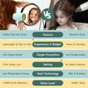 Thumbnail 6 de Feekaa Kids Hair Dryer 550W for Children 🎀