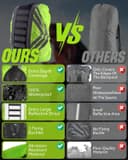 Thumbnail 4 de Fits M 40L Waterproof Backpack Rain Cover 🎒