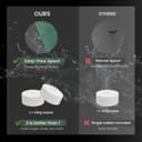 Thumbnail 3 de Foxence Moisture Absorber: Non-Electric Dehumidifier for Bedroom 📦